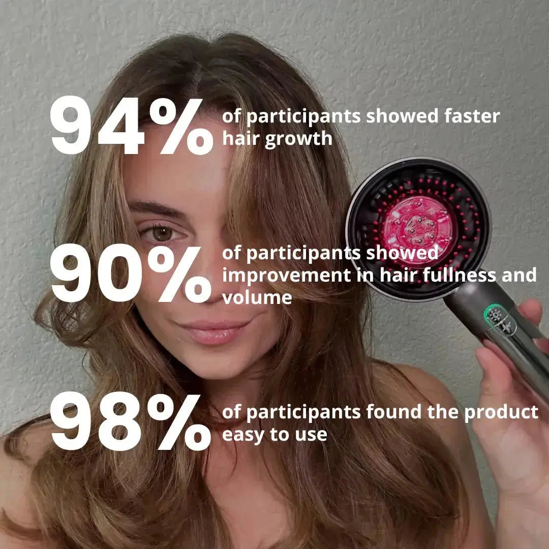 Reliveness InfraCare Red Light Hairbrush - Anti-Hair Loss