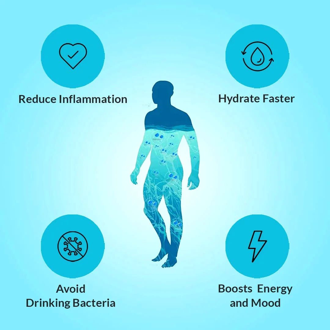 Reliveness™ Hydrogen Water Bottle | Active Health Boost