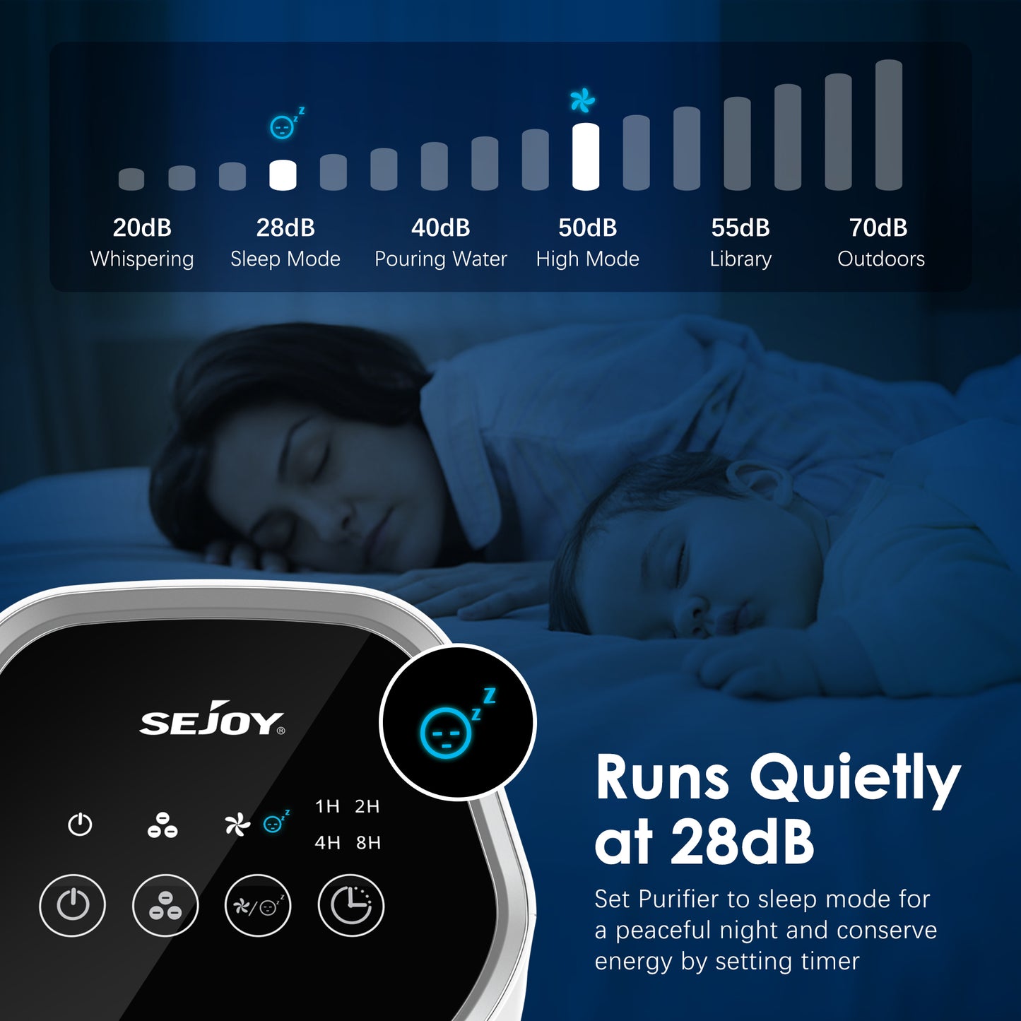 Reliveness Air Purifier HEPA + Carbon Filter / 99.99% Removal, Powered by Sejoy