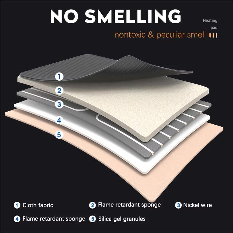 ThermoLux - Heated Car Seat Cover