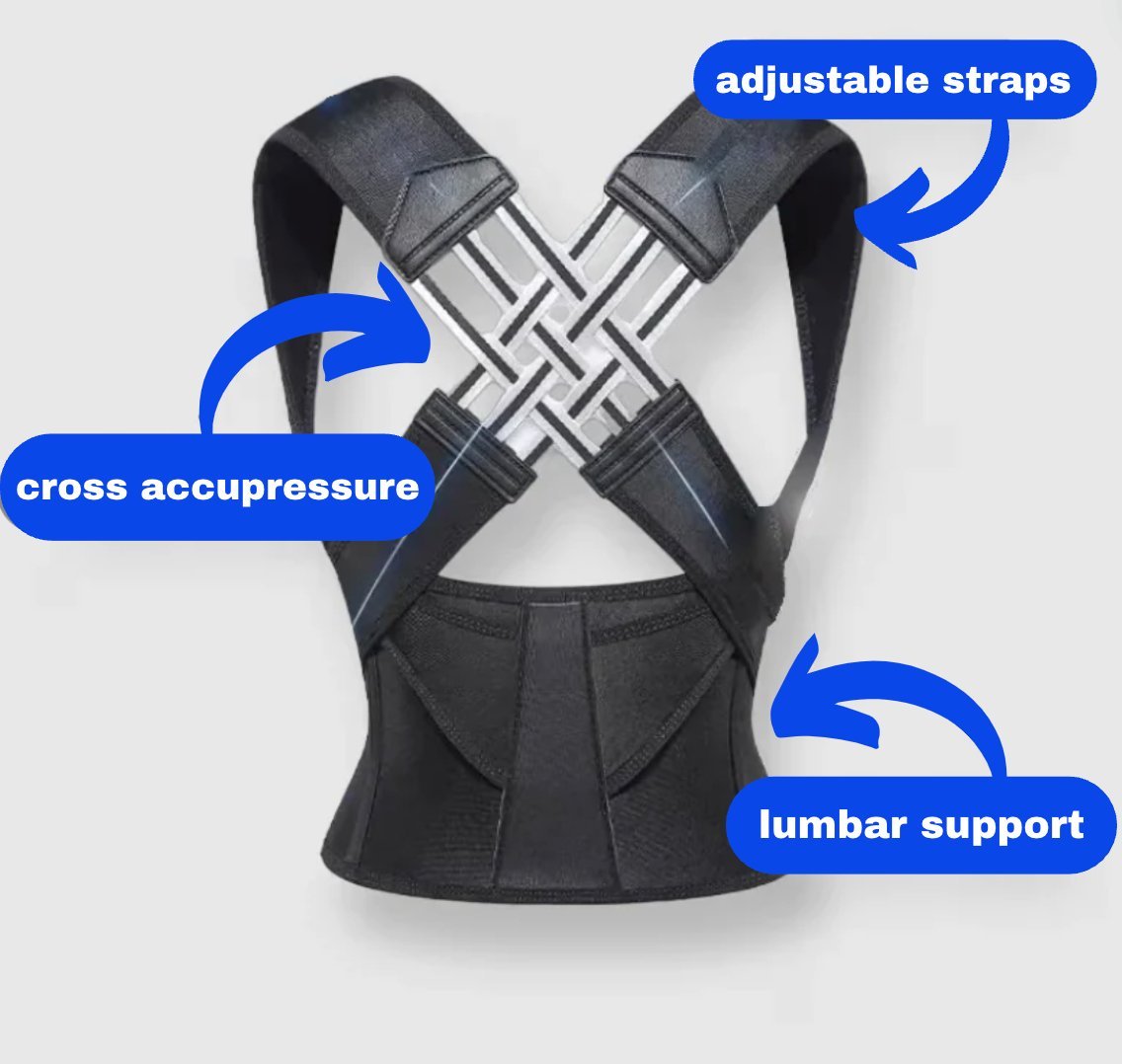 Posture corrector with labeled features: adjustable straps, cross acupressure, and lumbar support. Best back brace for posture correction.