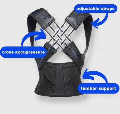Posture corrector with labeled features: adjustable straps, cross acupressure, and lumbar support. Best back brace for posture correction.